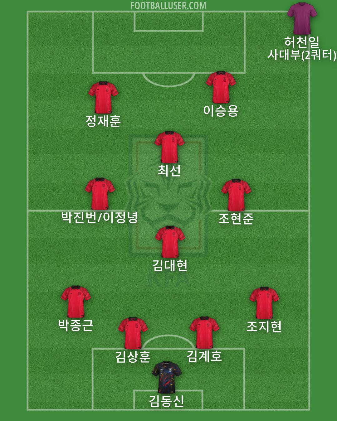 South Korea Formation 2026