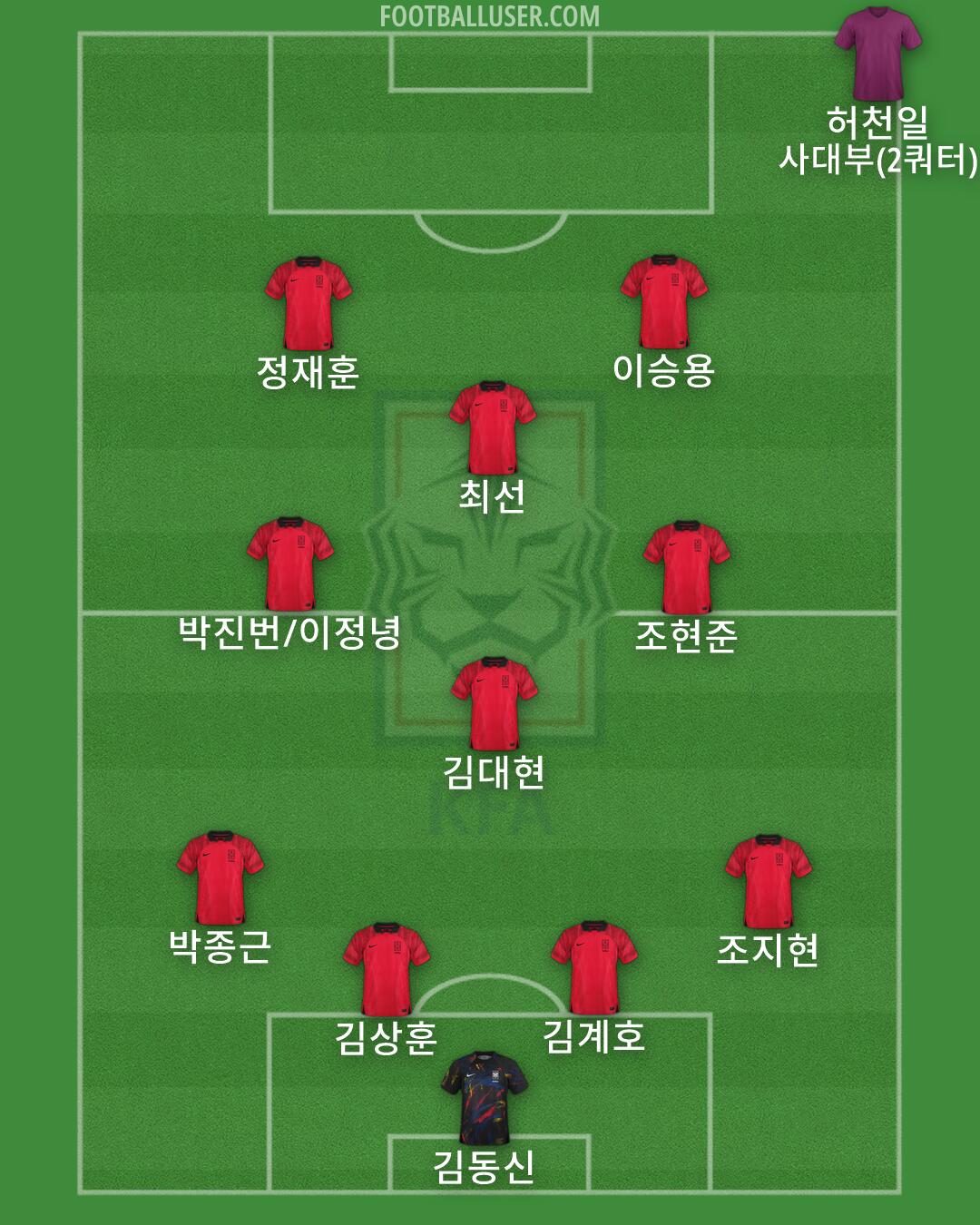 South Korea Formation 2026