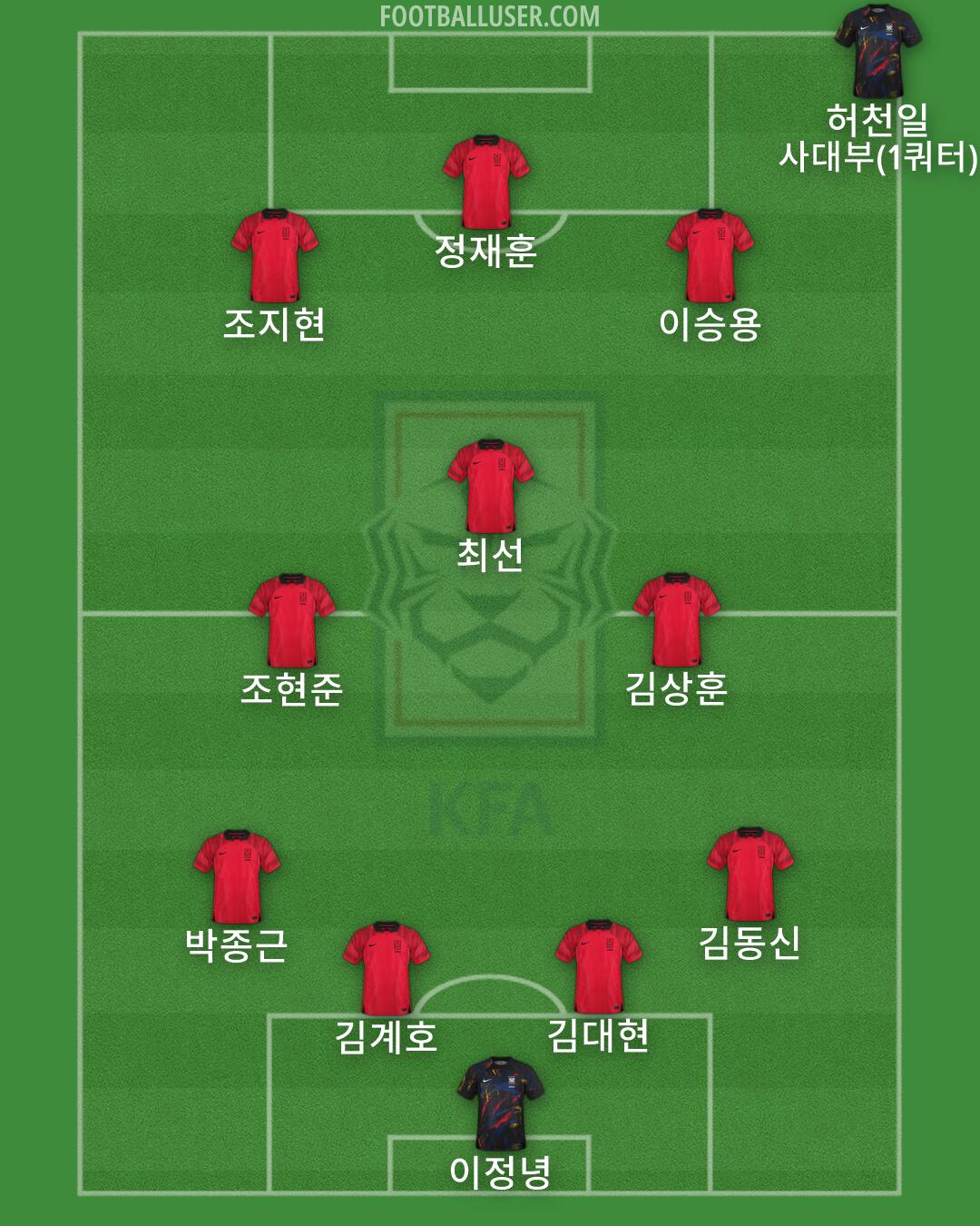 South Korea Formation 2026
