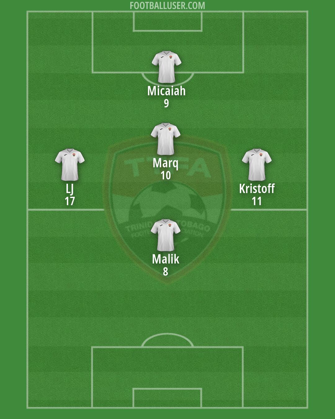 Trinidad and Tobago Formation 2026
