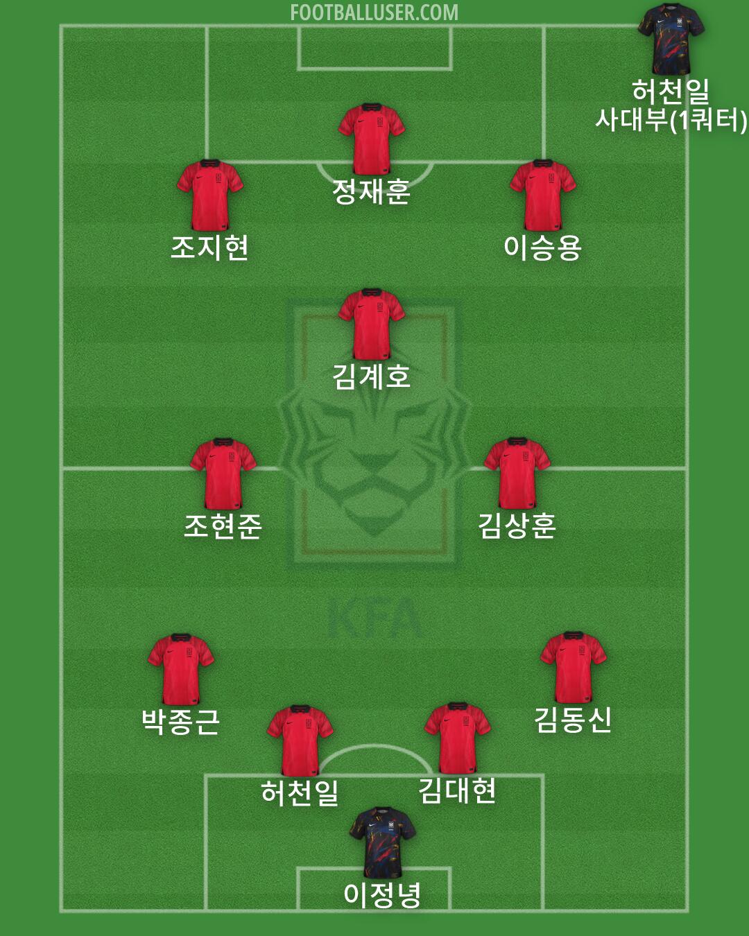 South Korea Formation 2026