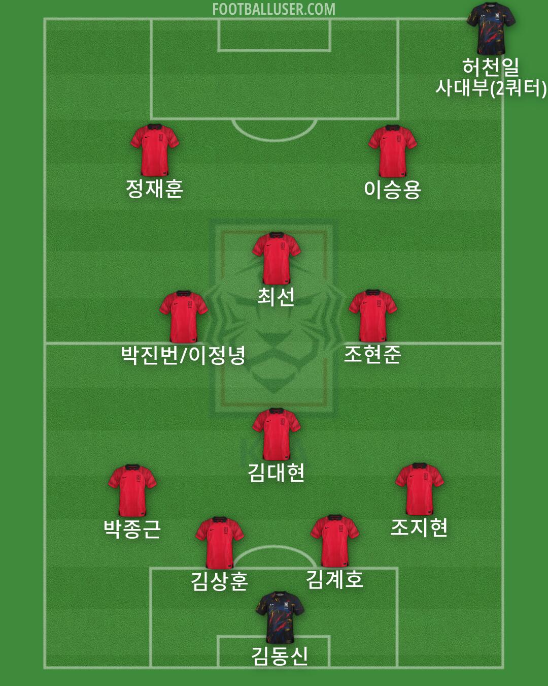 South Korea Formation 2026