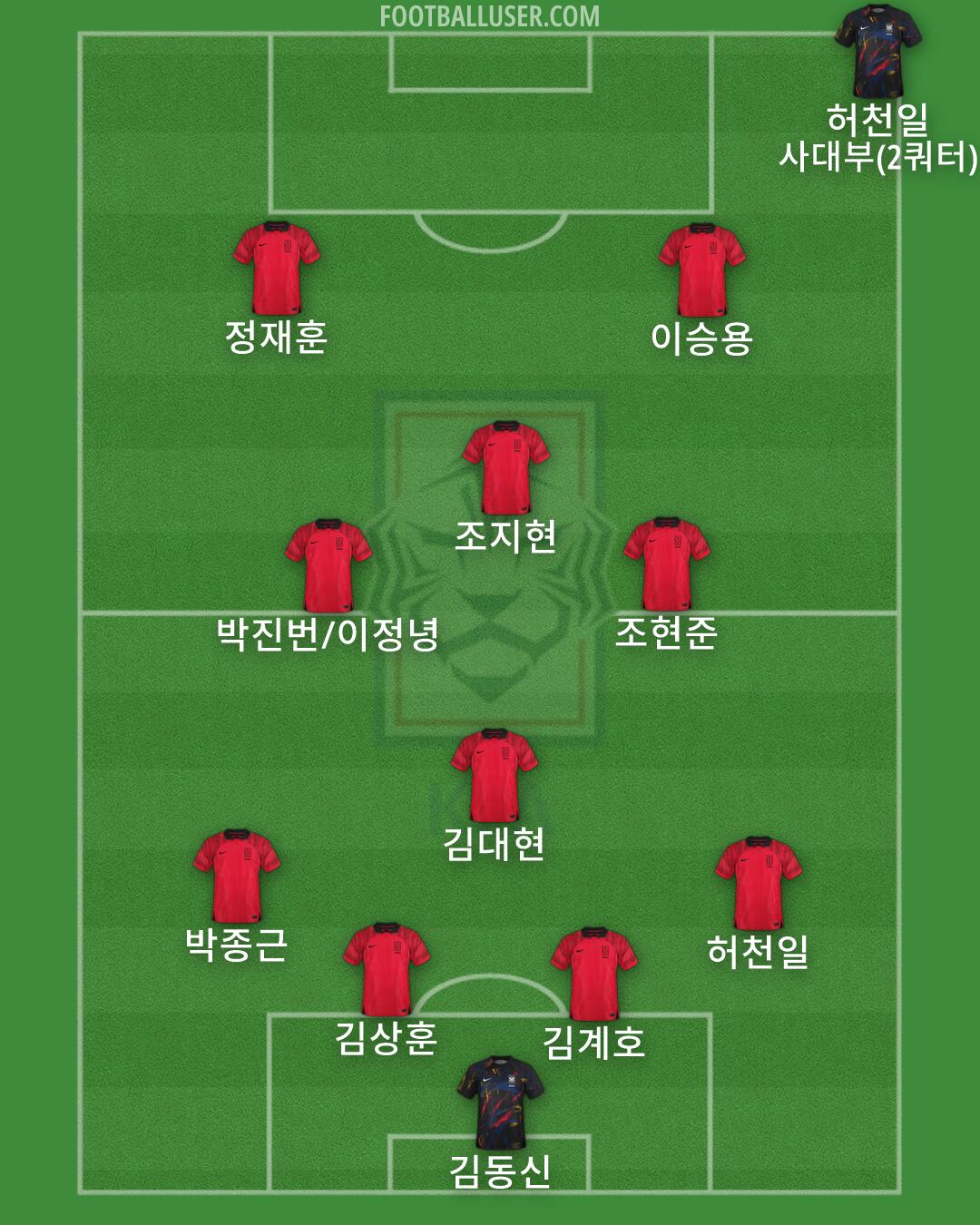 South Korea Formation 2026