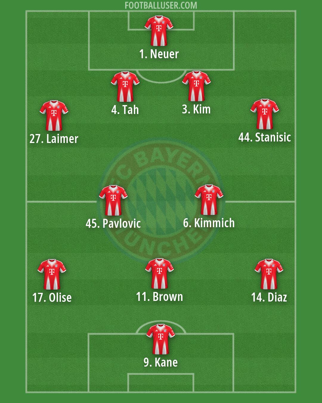 FC Bayern Formation 2026