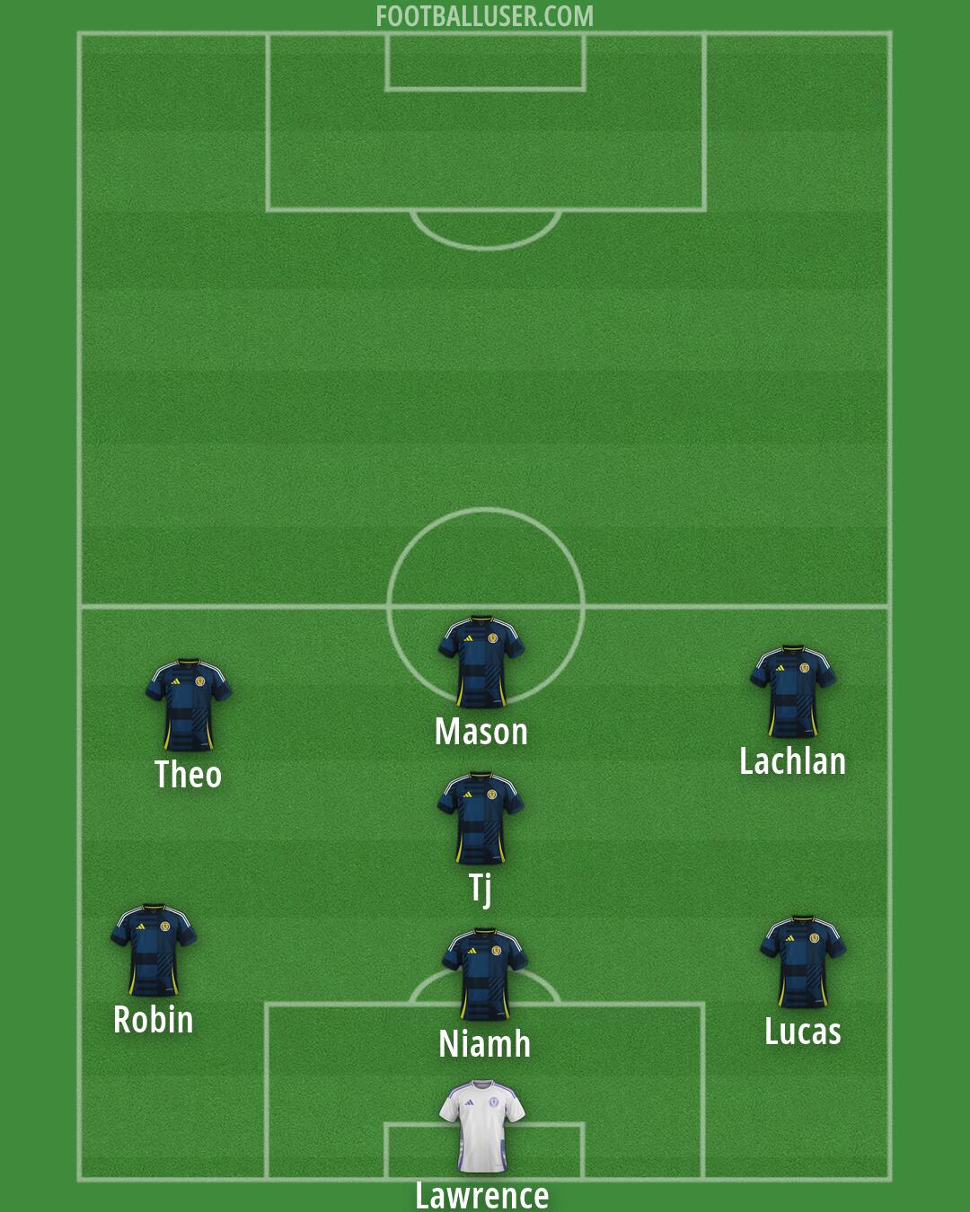 Scotland Formation 2026