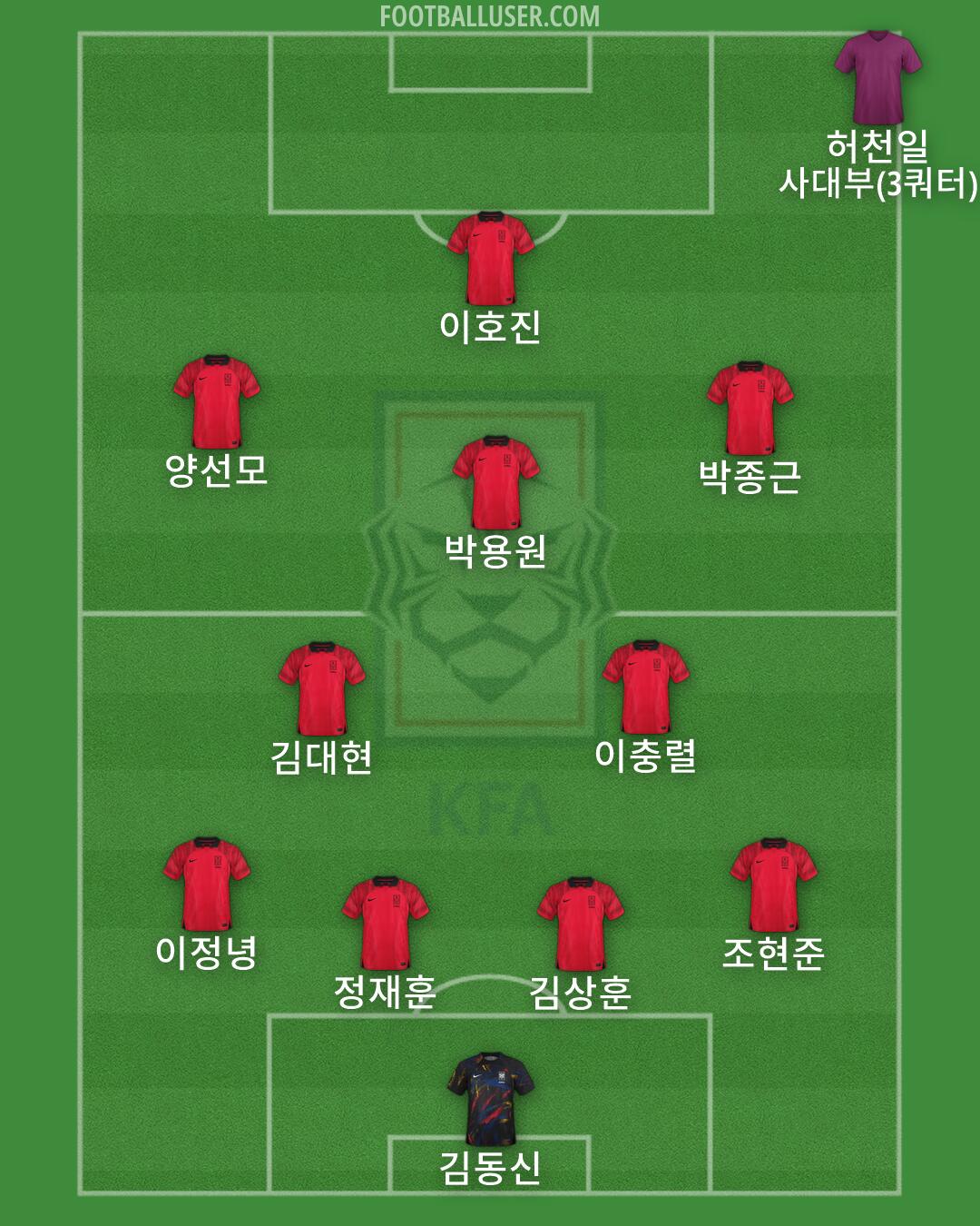 South Korea Formation 2026