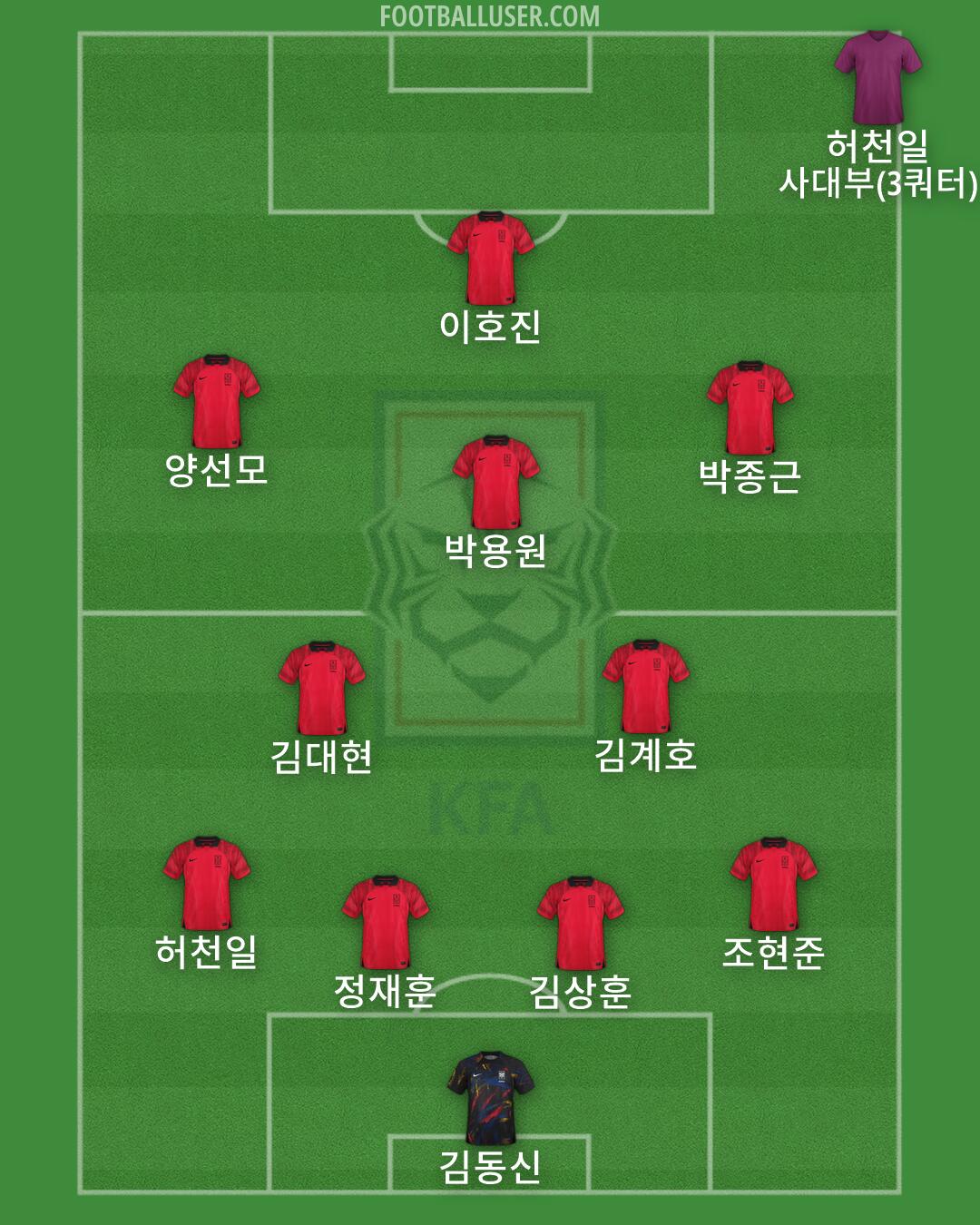 South Korea Formation 2026