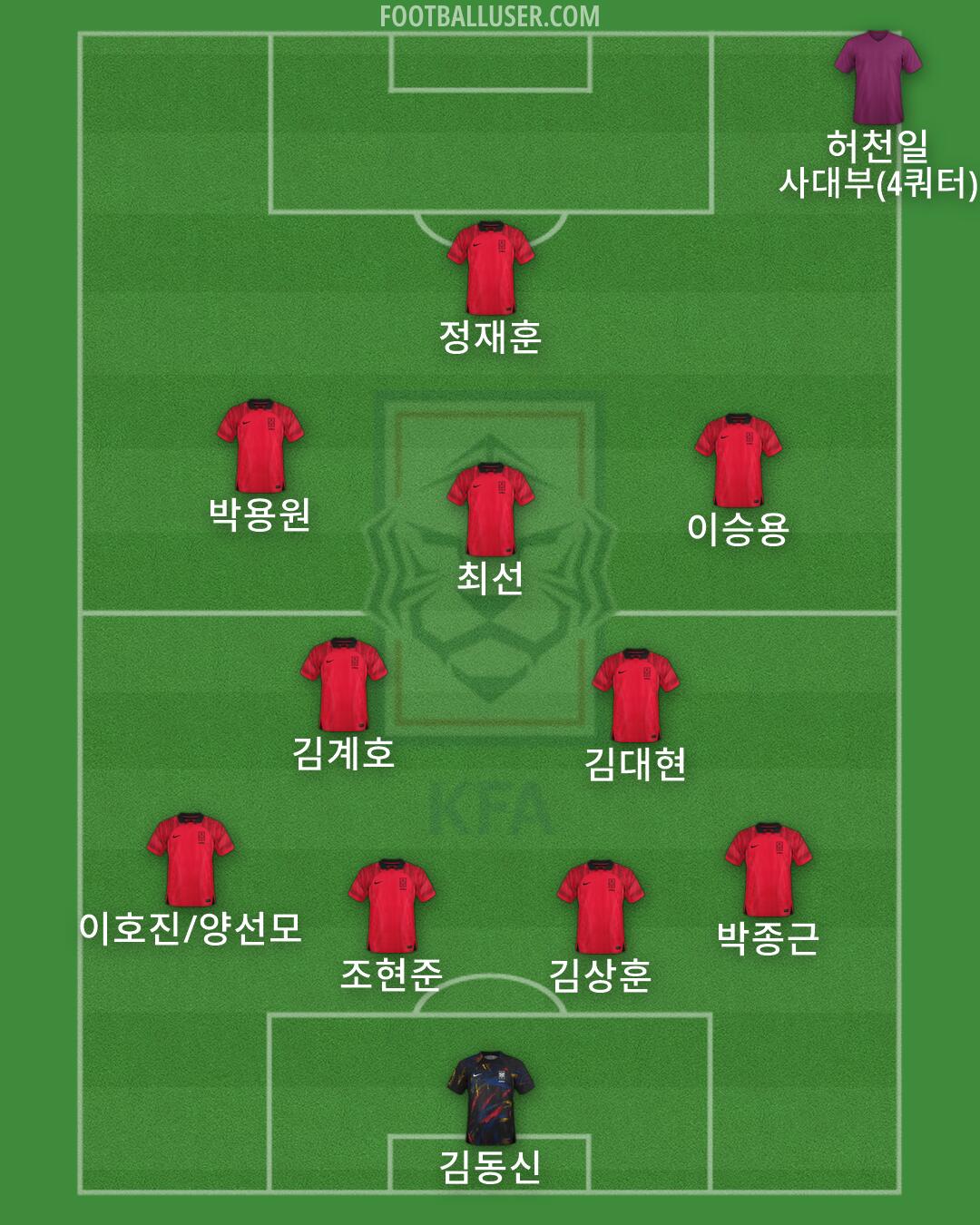 South Korea Formation 2026