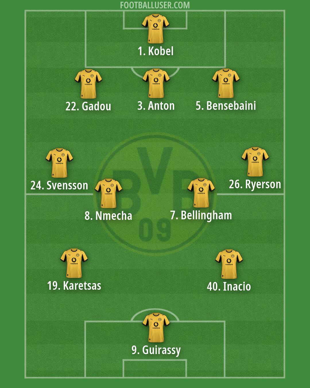 Borussia Dortmund Formation 2026