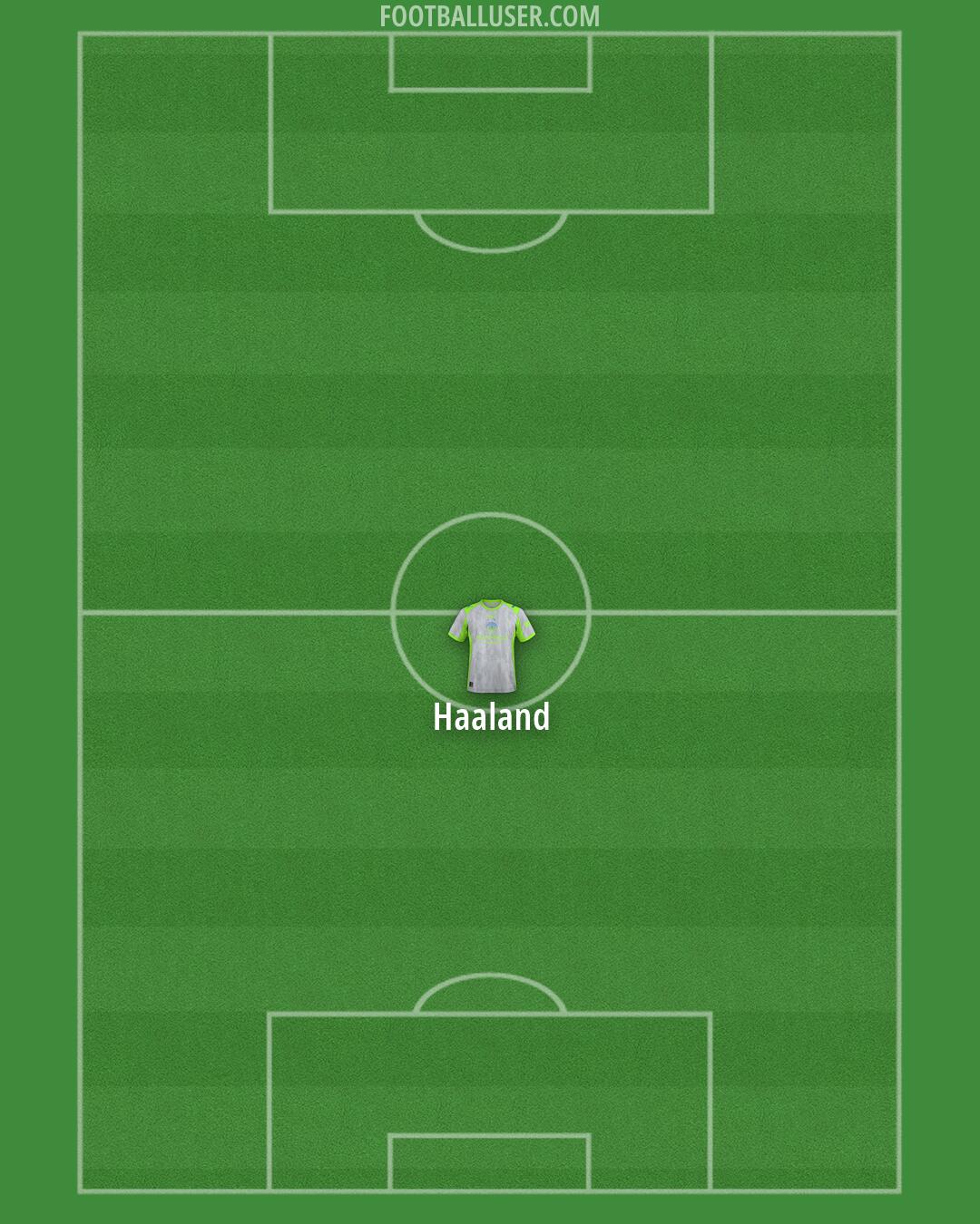 Man City Formation 2026