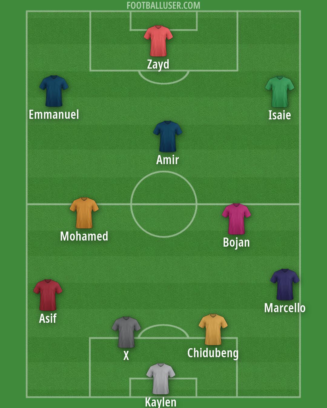 Custom Team Formation 2026