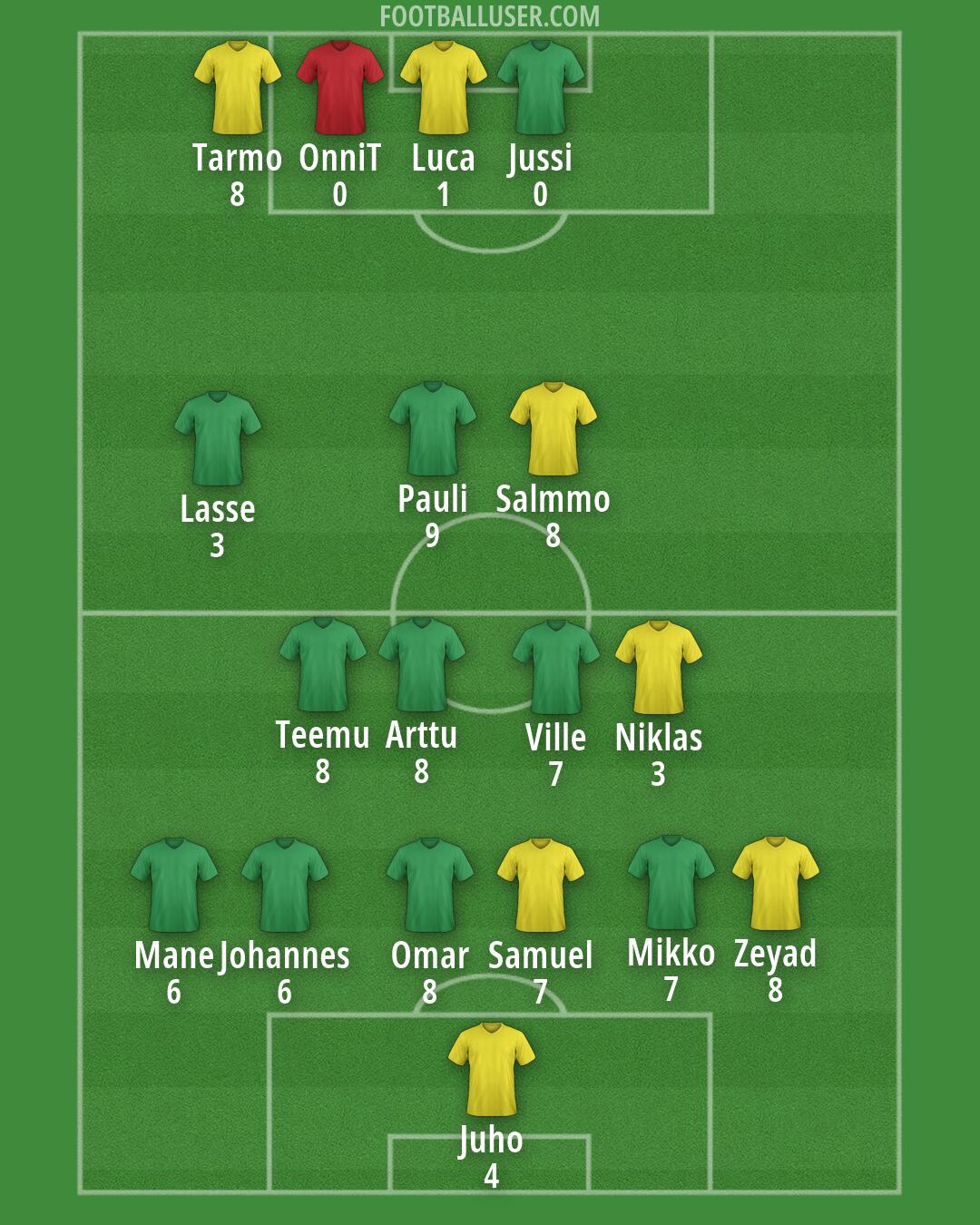 Finland Formation 2026