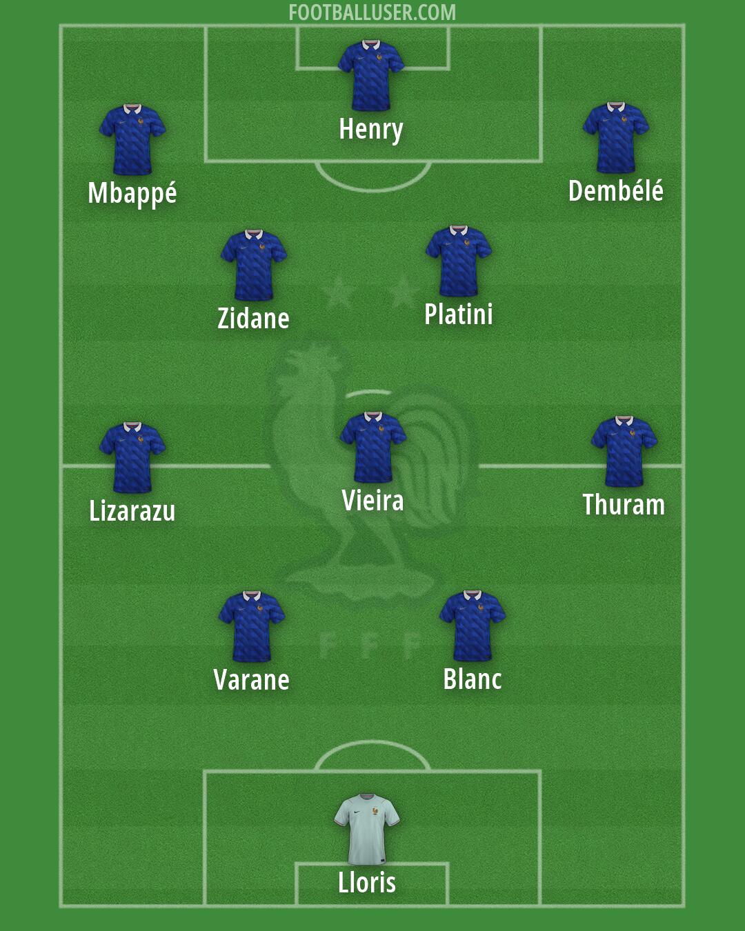 France Formation 2026