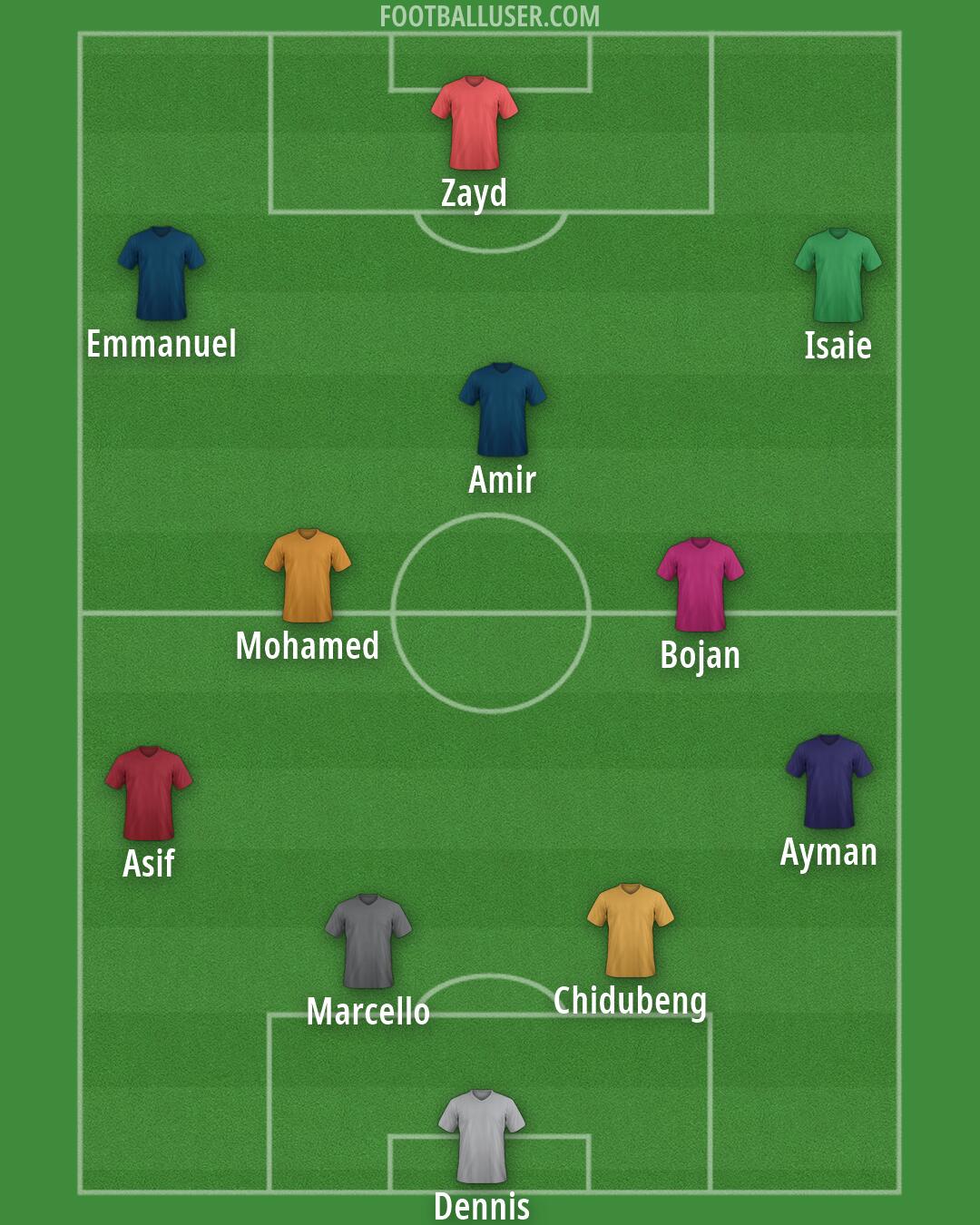 Custom Team Formation 2026