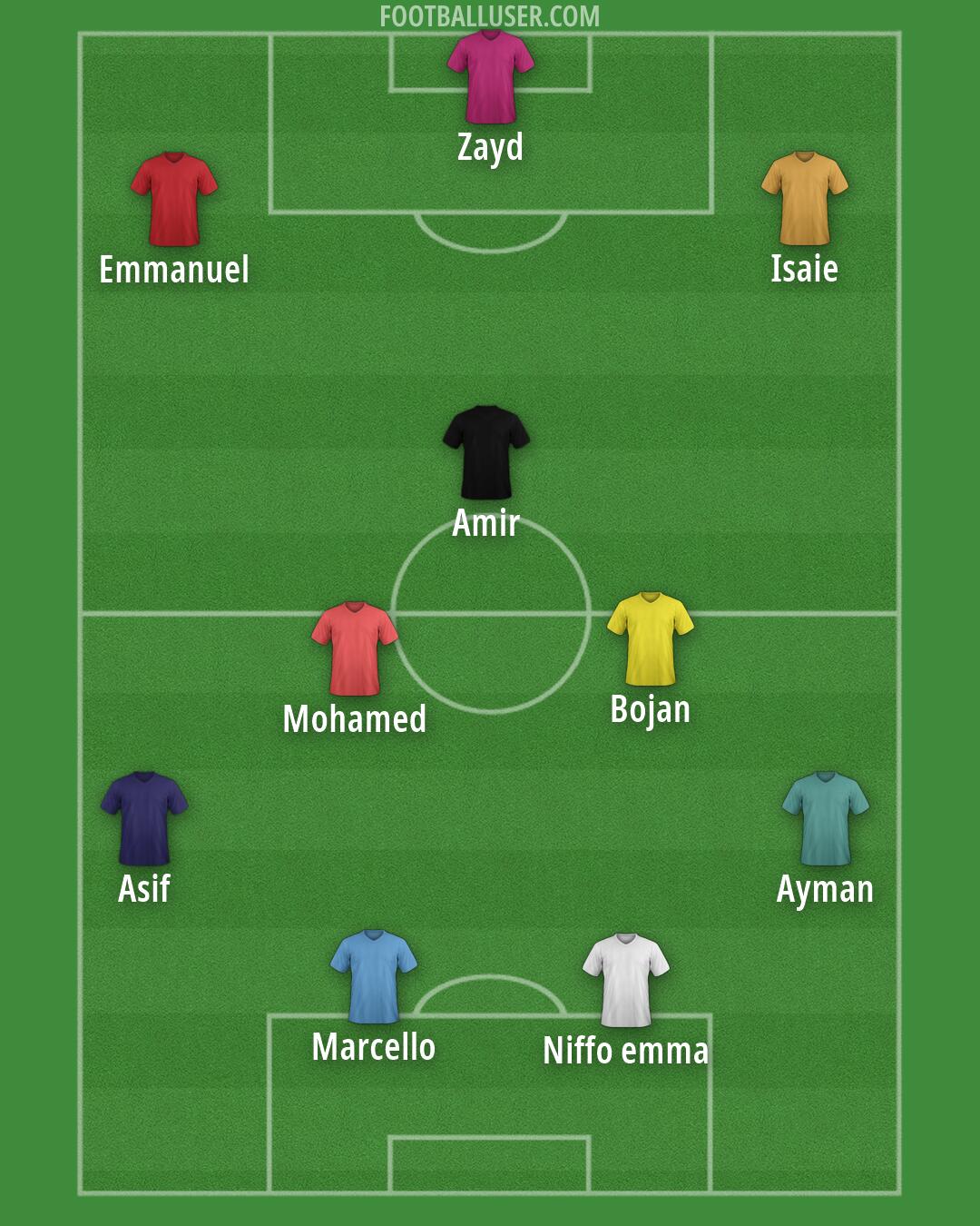 Custom Team Formation 2026