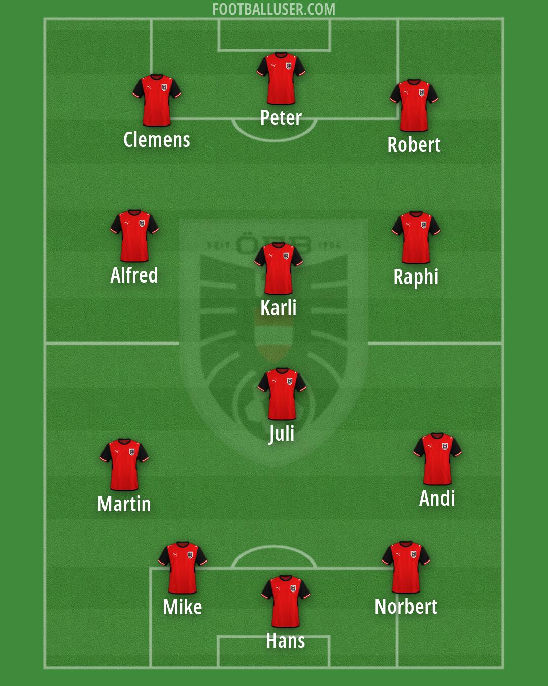 Austria Formation 2026