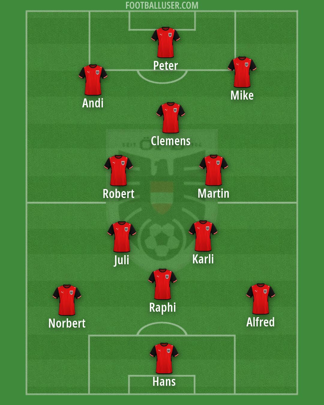 Austria Formation 2026