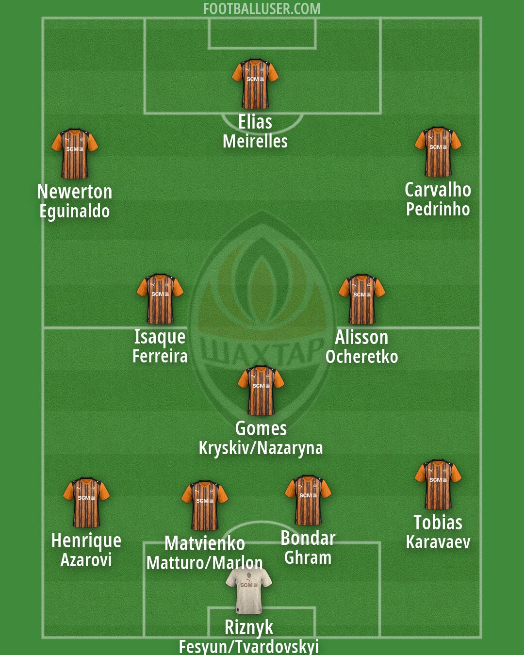 Shakhtar Formation 2026
