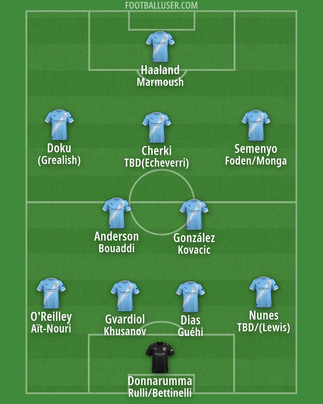 Man City Formation 2026