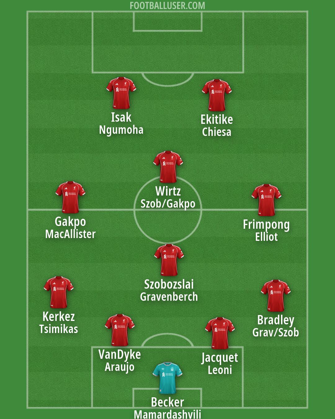 Liverpool Formation 2026
