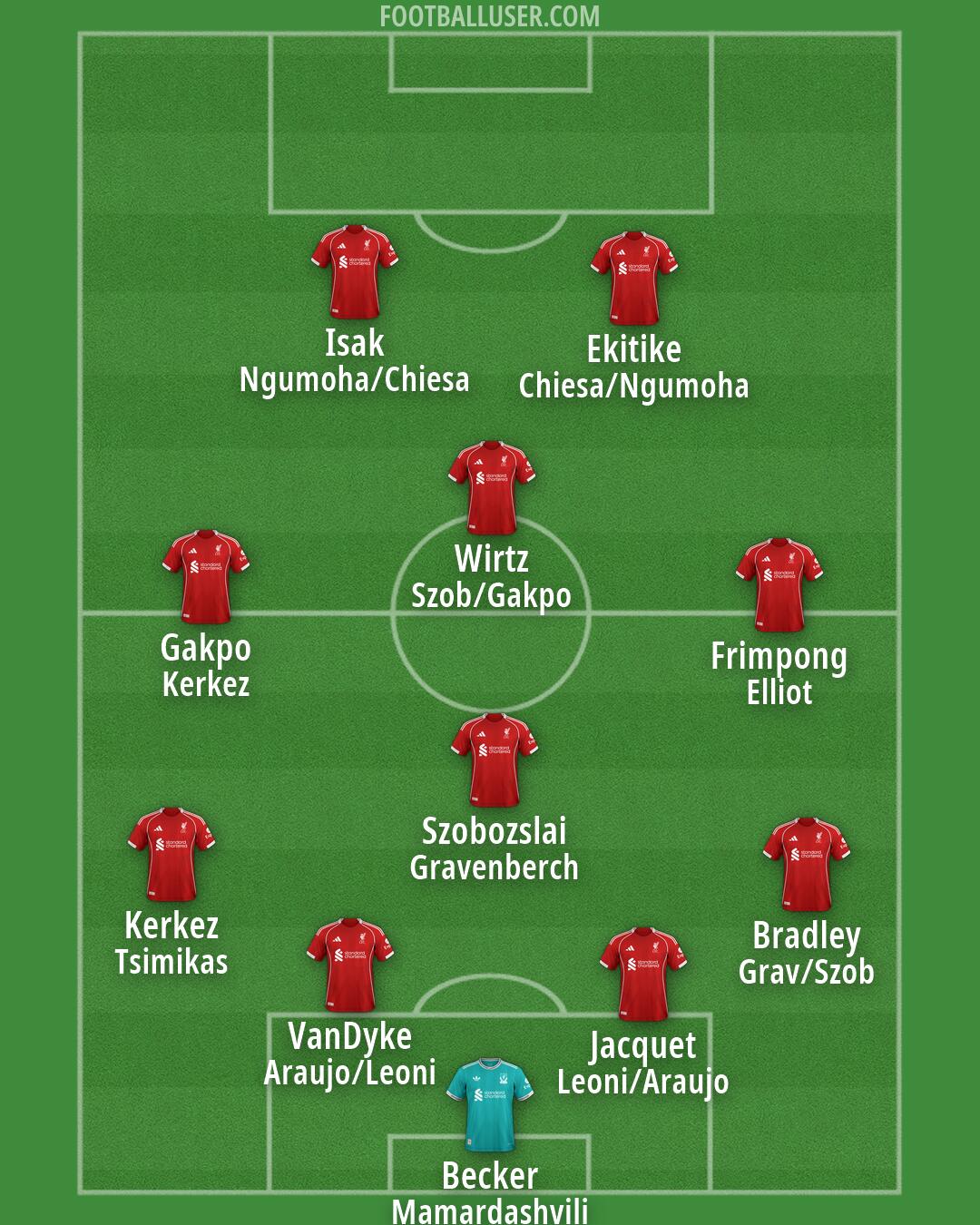 Liverpool Formation 2026