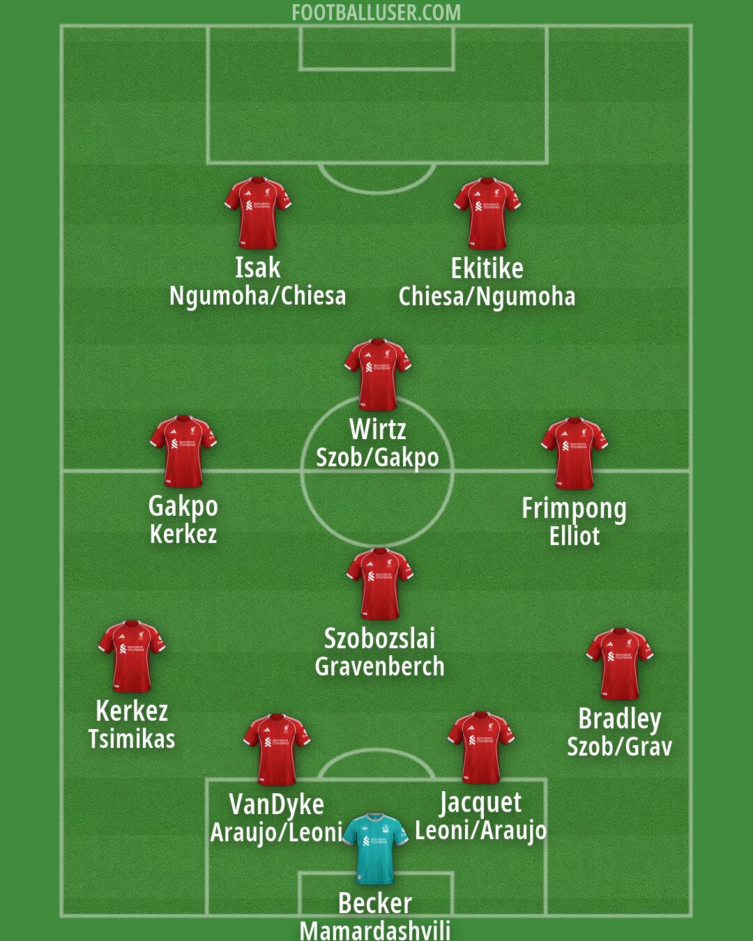 Liverpool Formation 2026