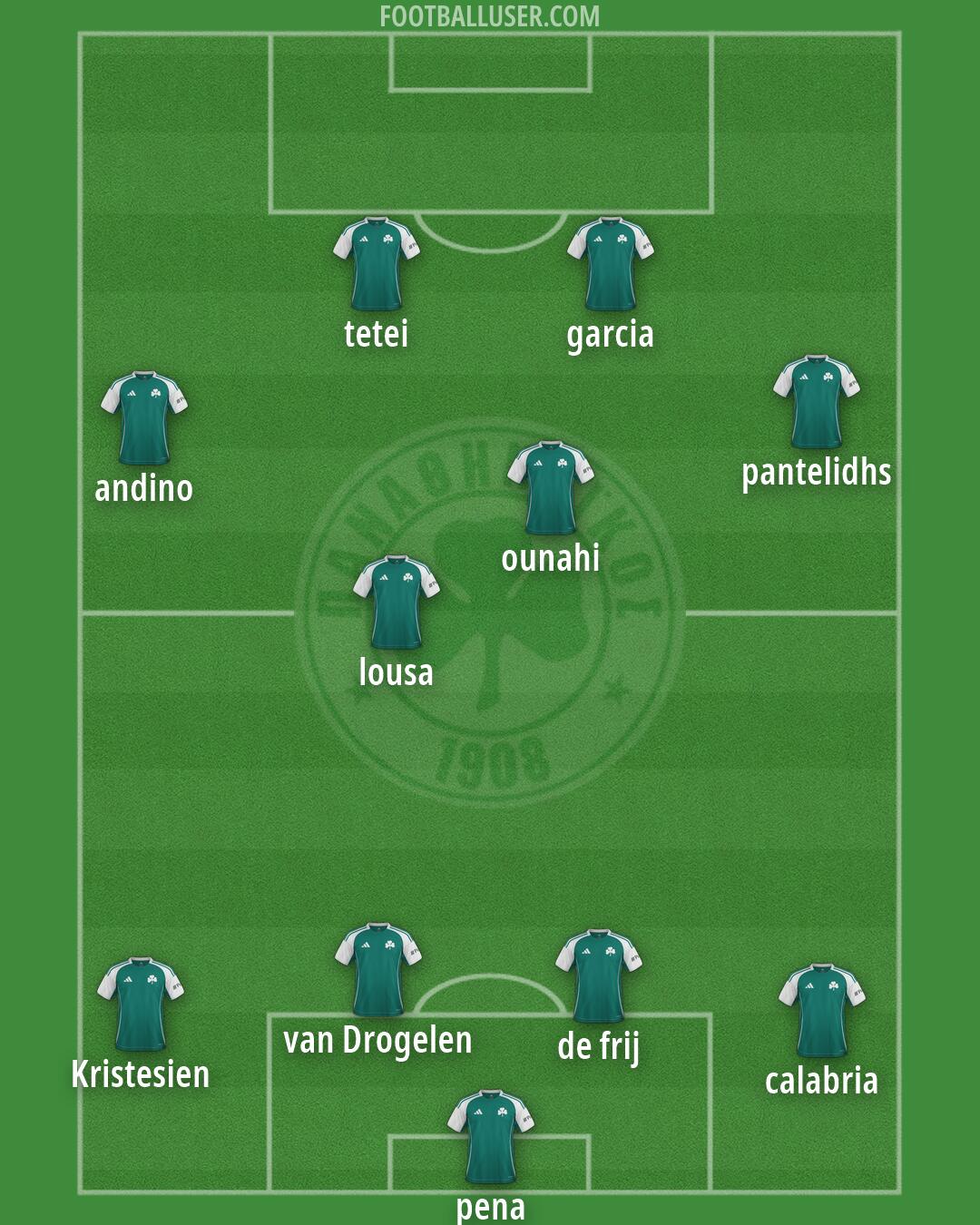 Panathinaikos Formation 2026