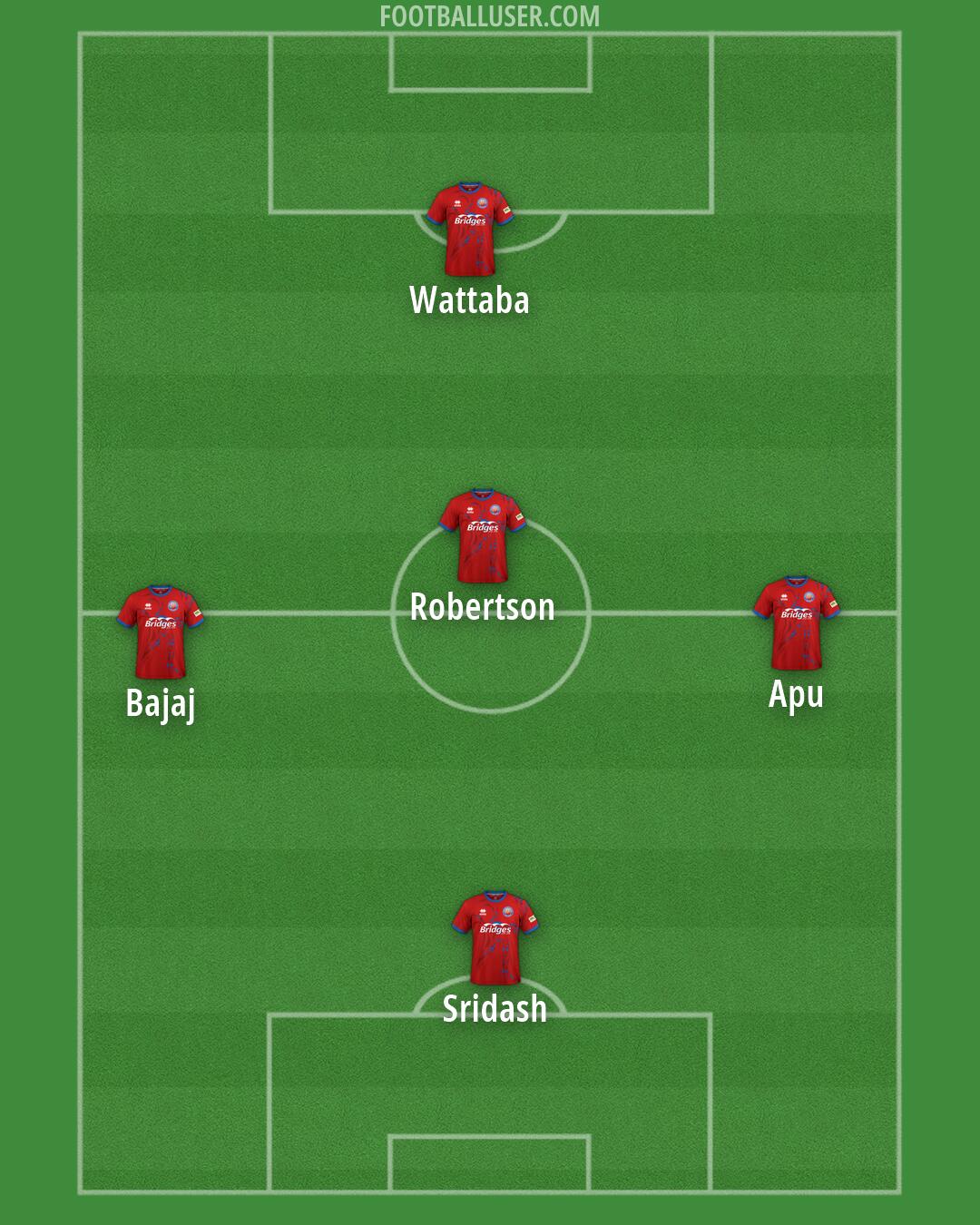 Aldershot Formation 2026
