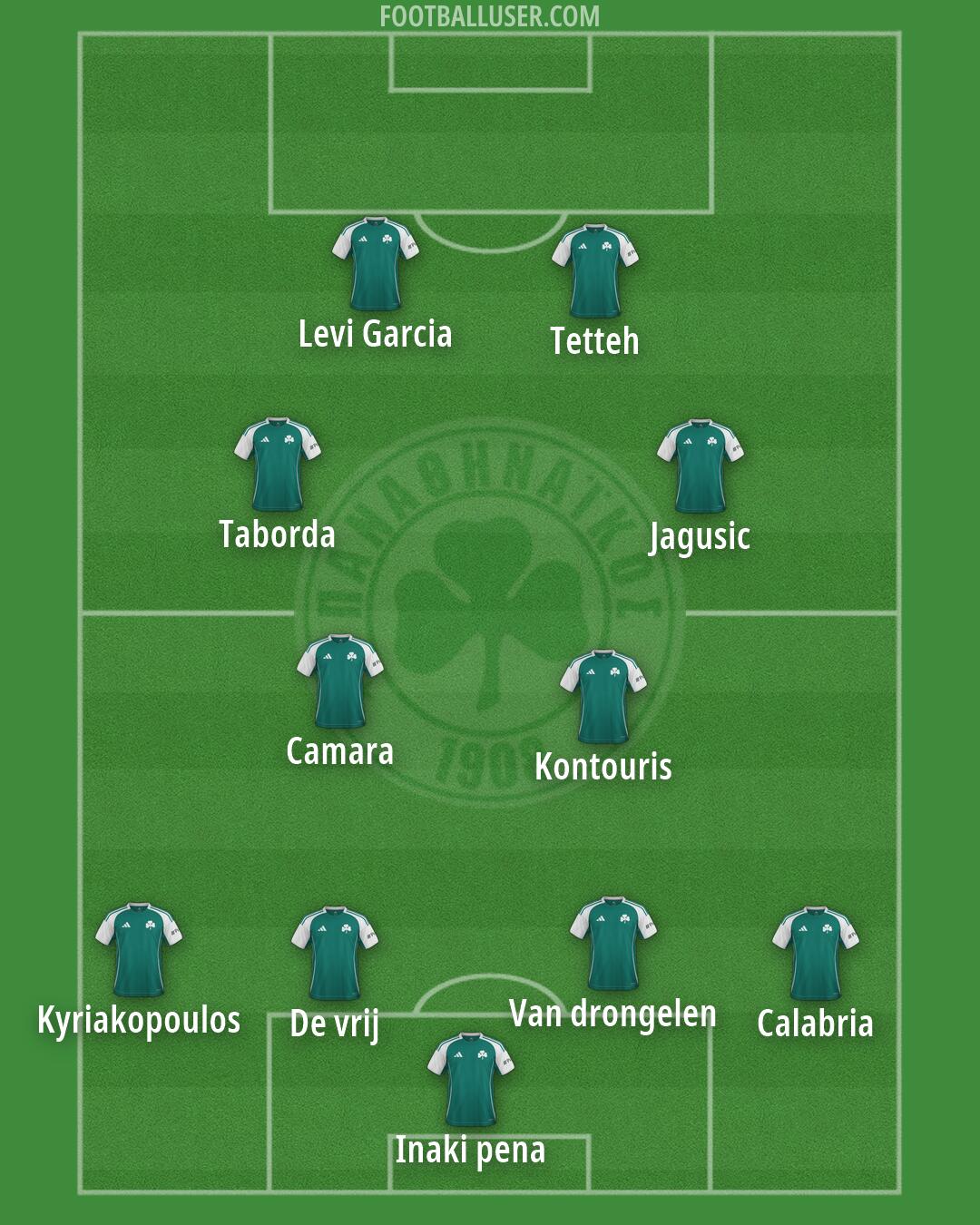 Panathinaikos Formation 2026