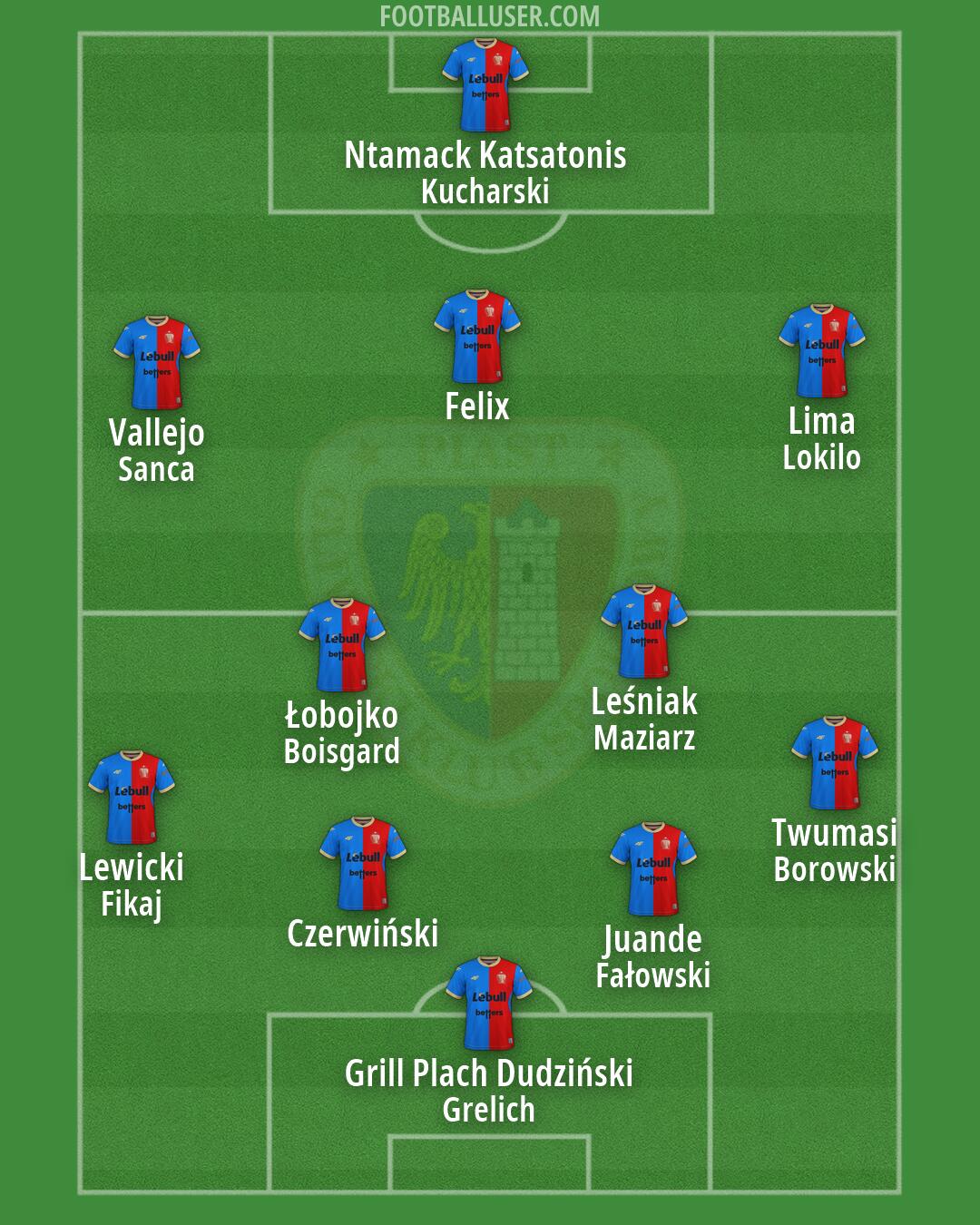 Piast Formation 2026