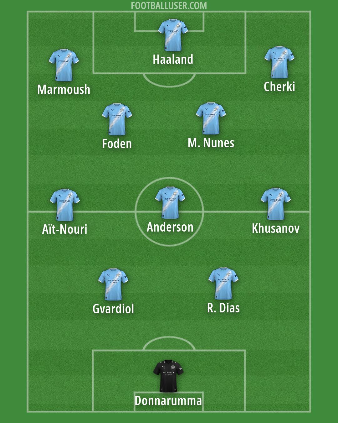 Man City Formation 2026