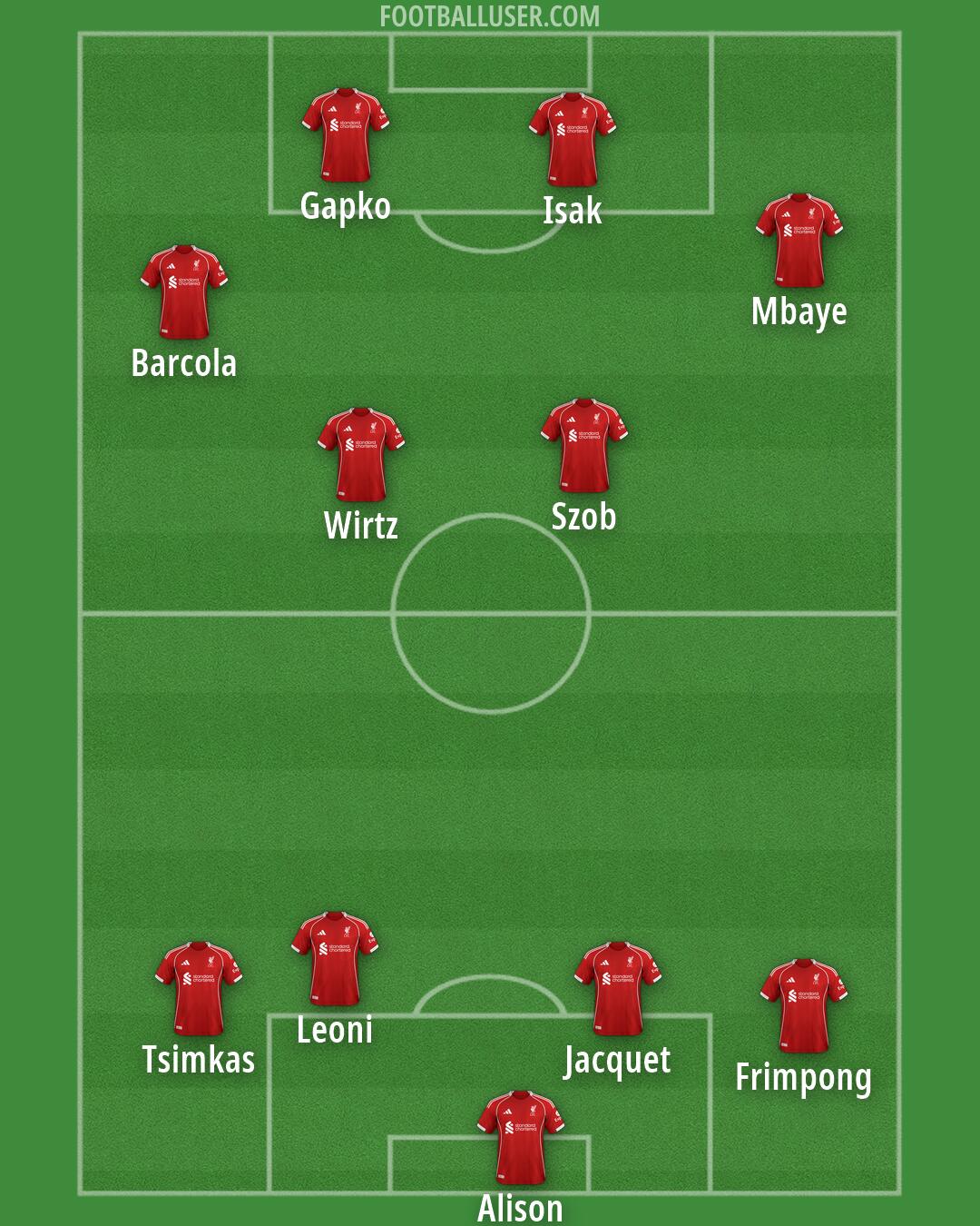 Liverpool Formation 2026
