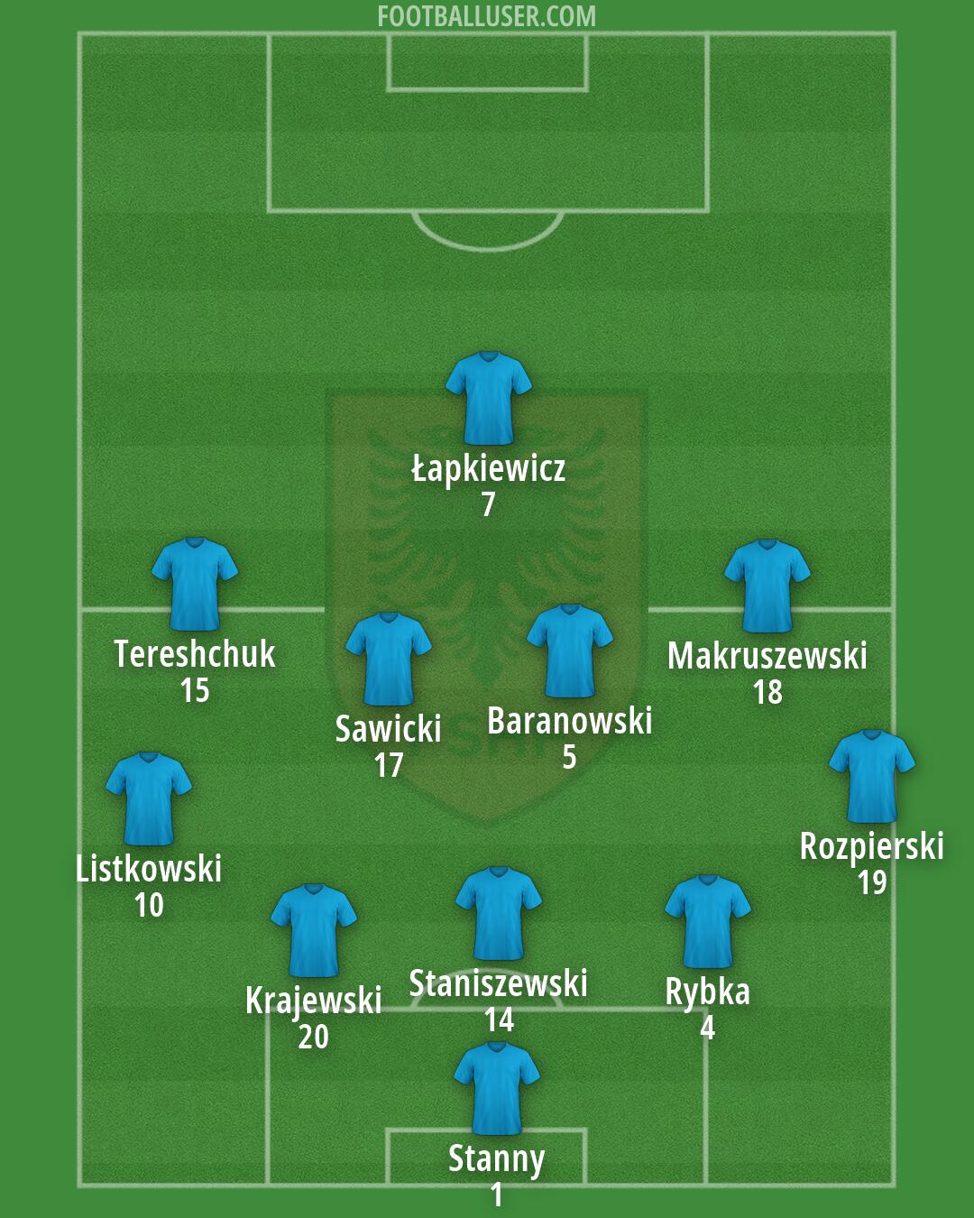 Albania Formation 2026