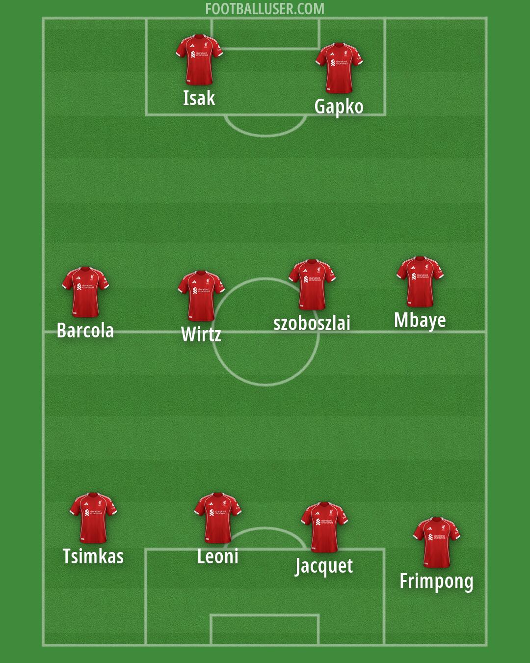 Liverpool Formation 2026