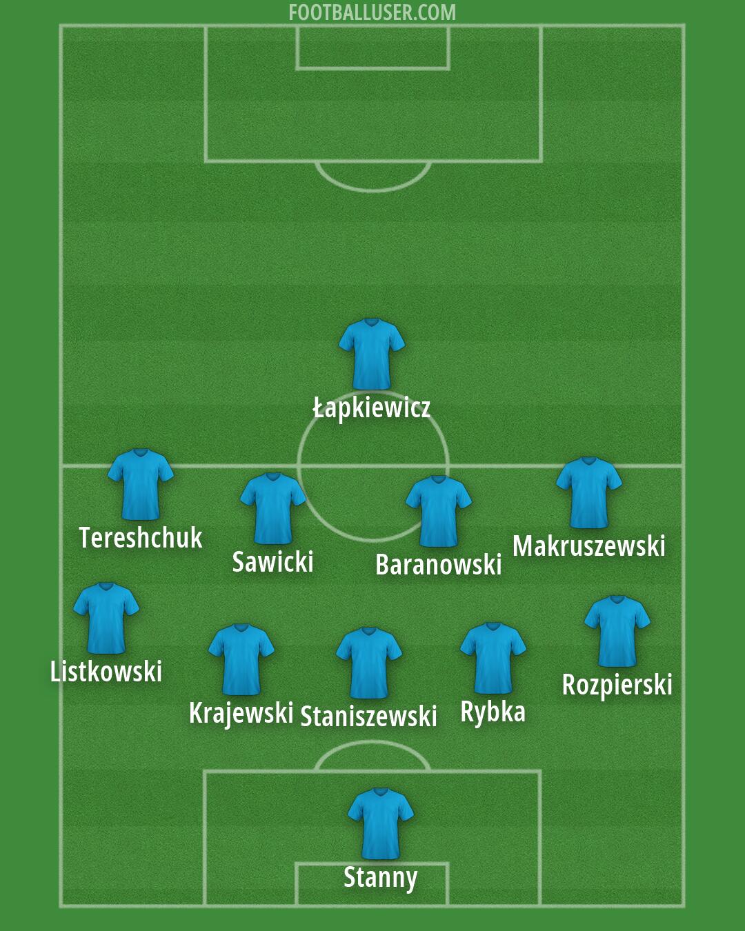 Custom Team Formation 2026