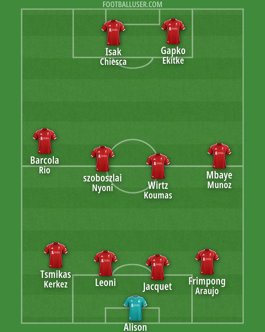 Liverpool Formation 2026