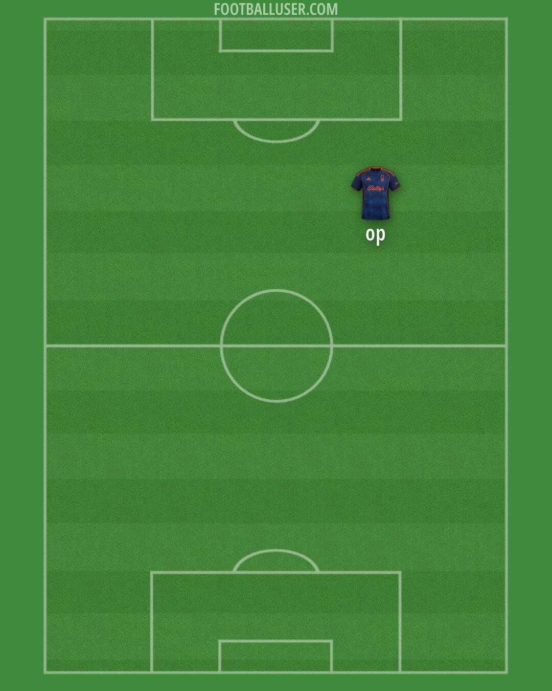 Nottm Forest Formation 2026