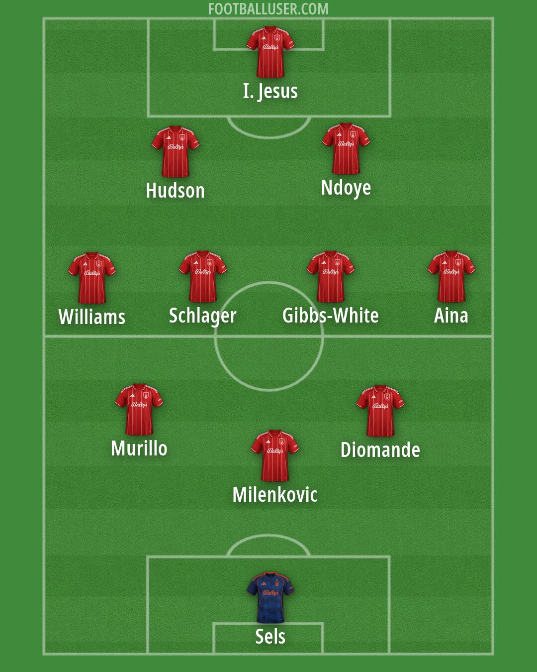 Nottm Forest Formation 2026