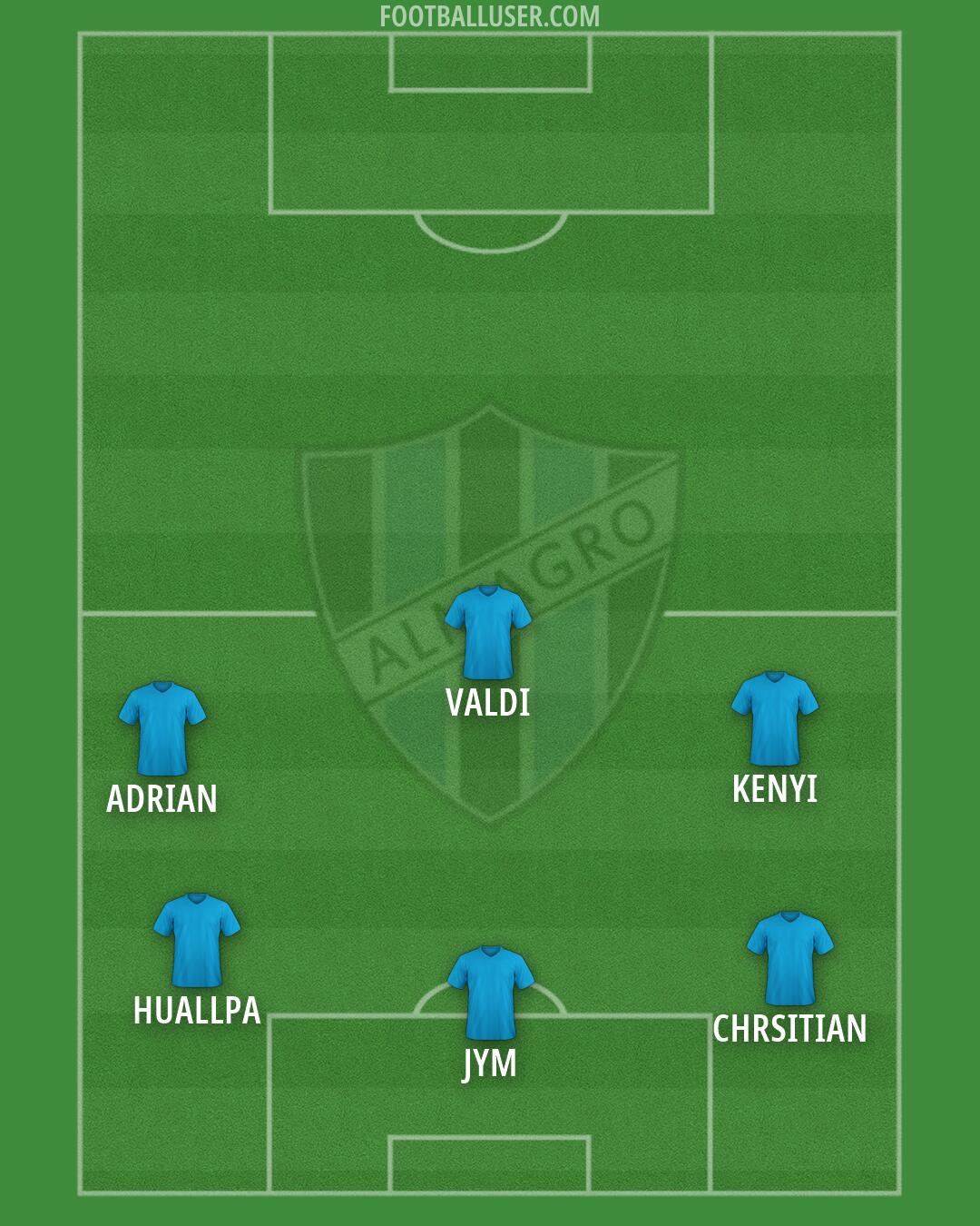 Almagro Formation 2026