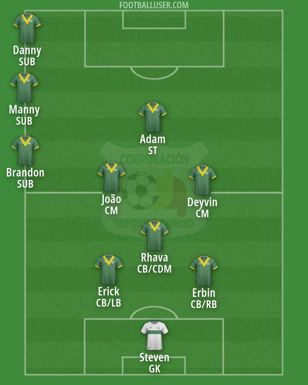 Deportes Quindío Formation 2026