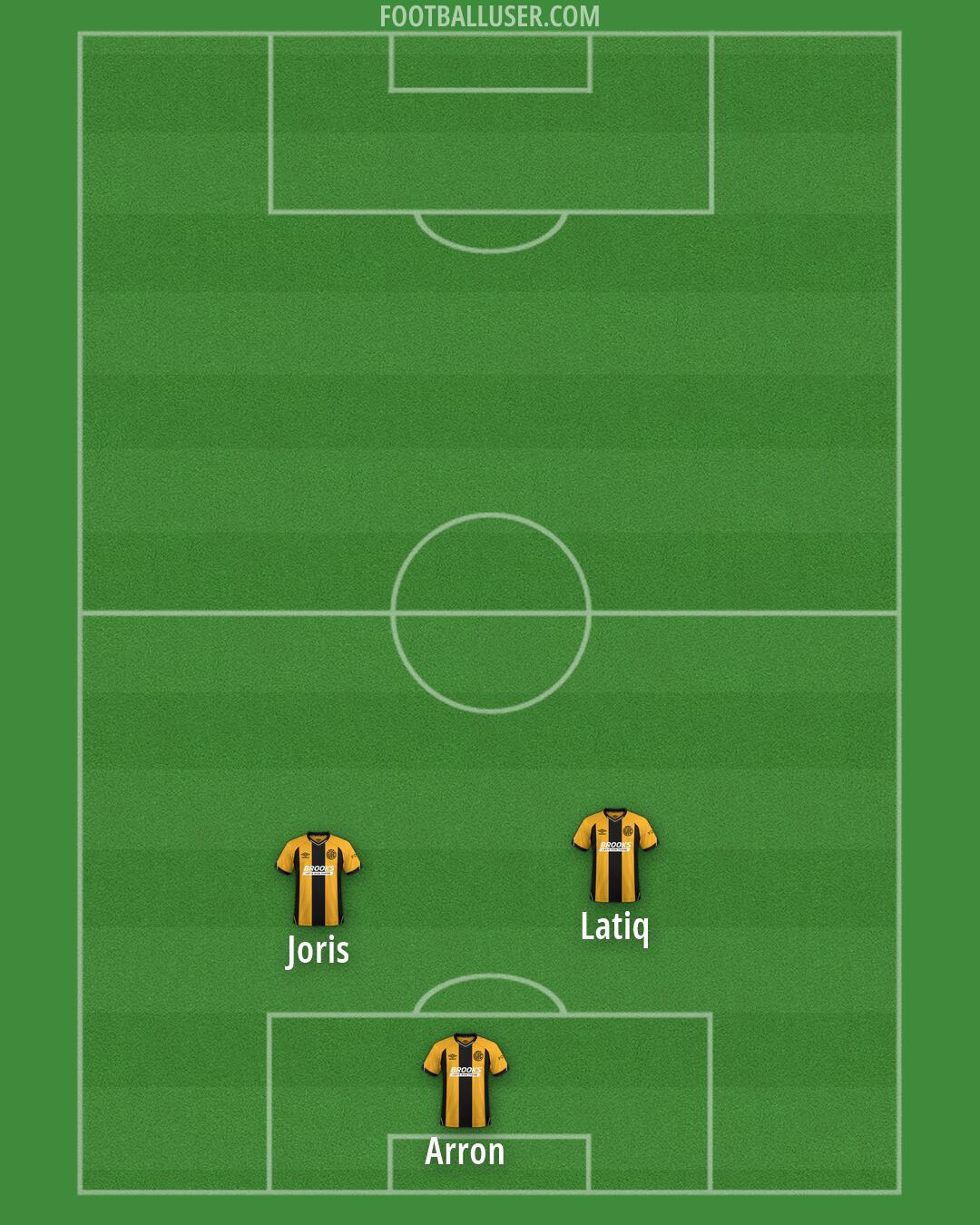 Cambridge Formation 2026