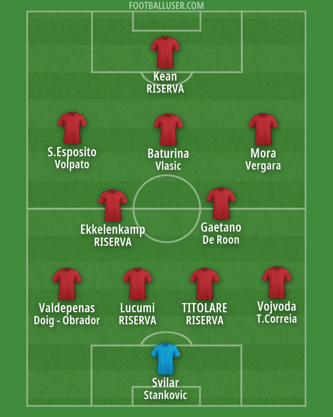 Custom Team Formation 2026