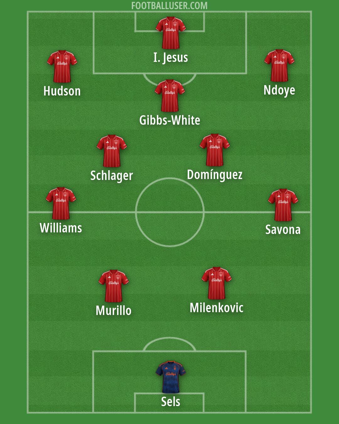Nottm Forest Formation 2026