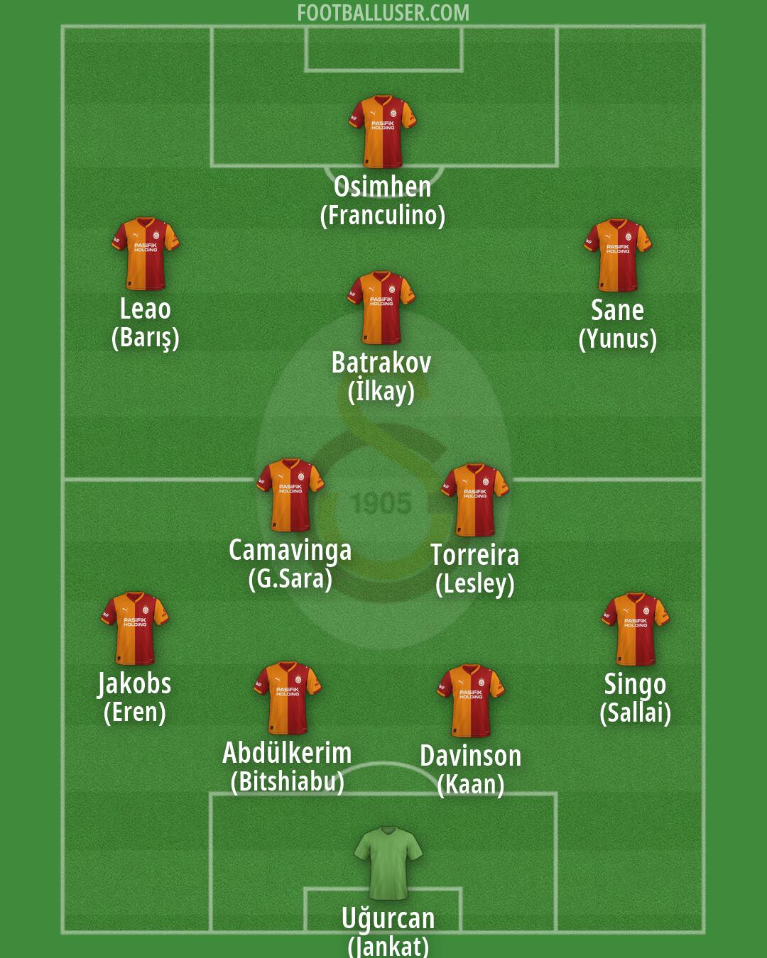 Galatasaray Formation 2026