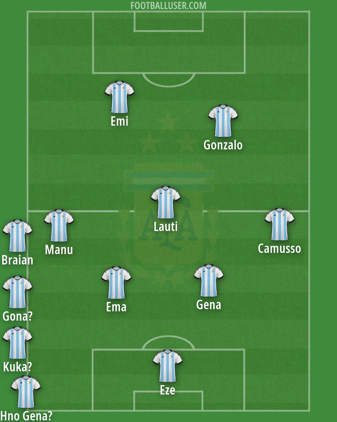 Argentina Formation 2026