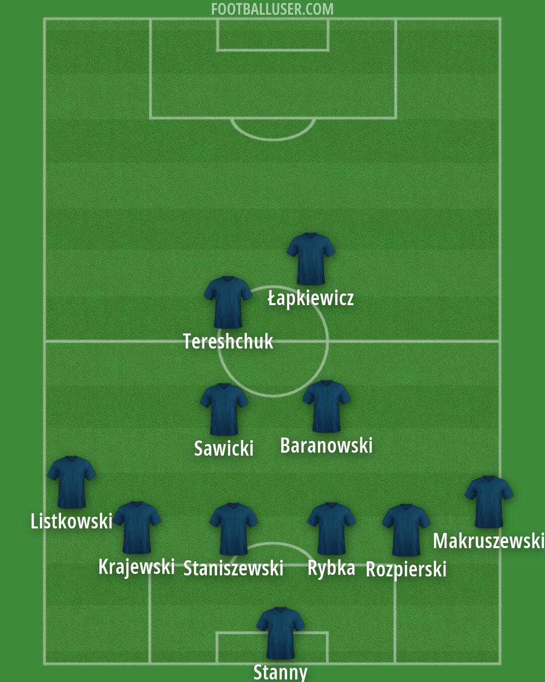 Custom Team Formation 2026