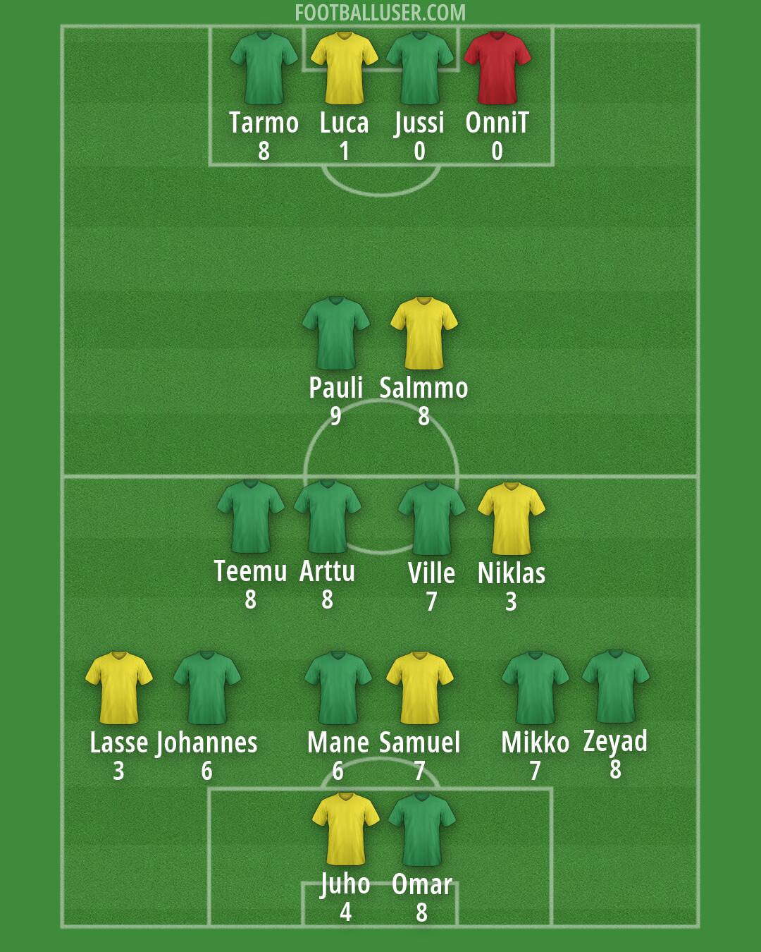 Finland Formation 2026