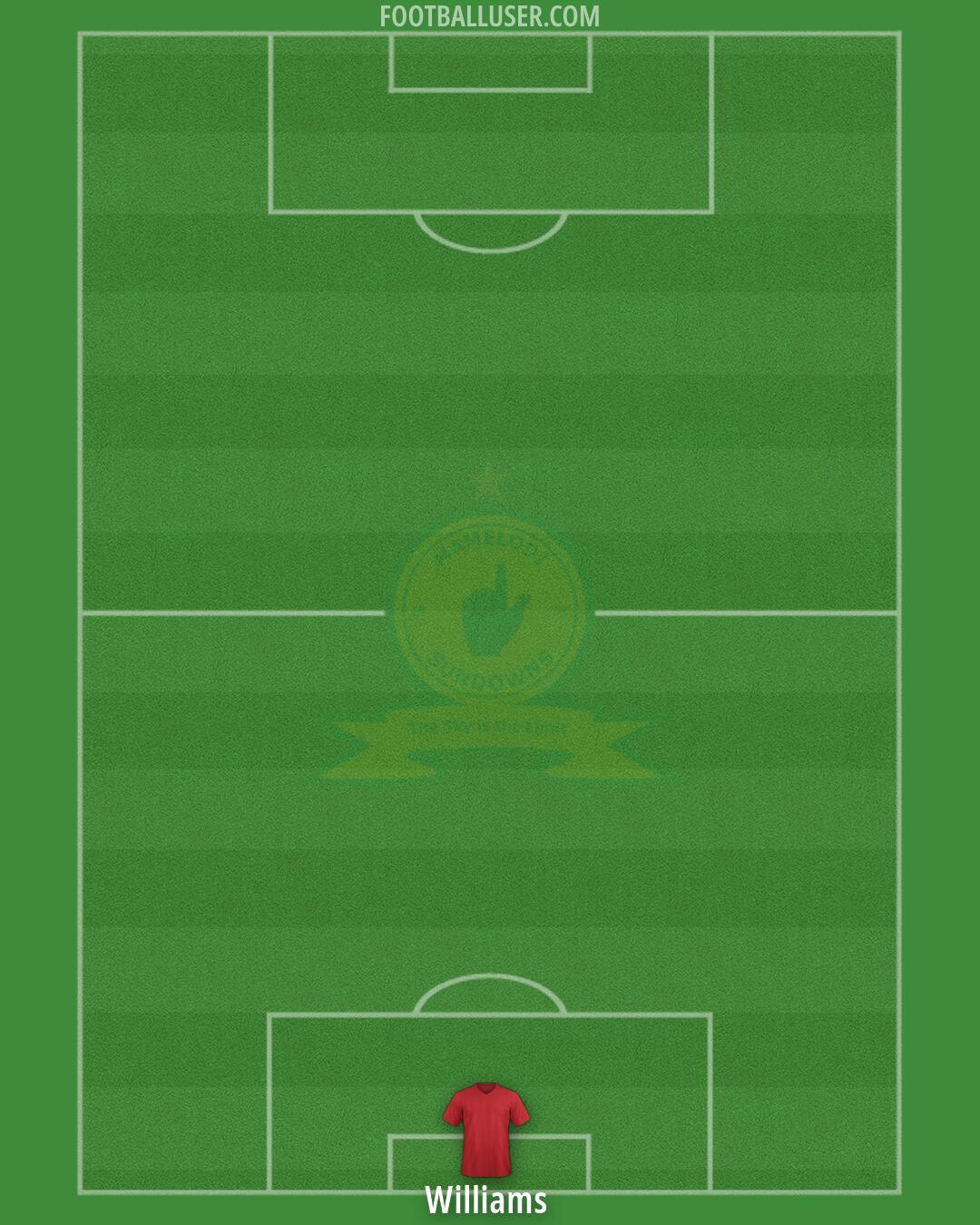 Sundowns Formation 2026