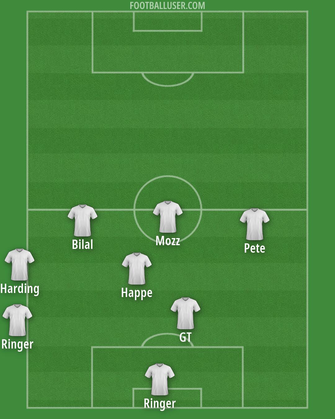 Custom Team Formation 2026