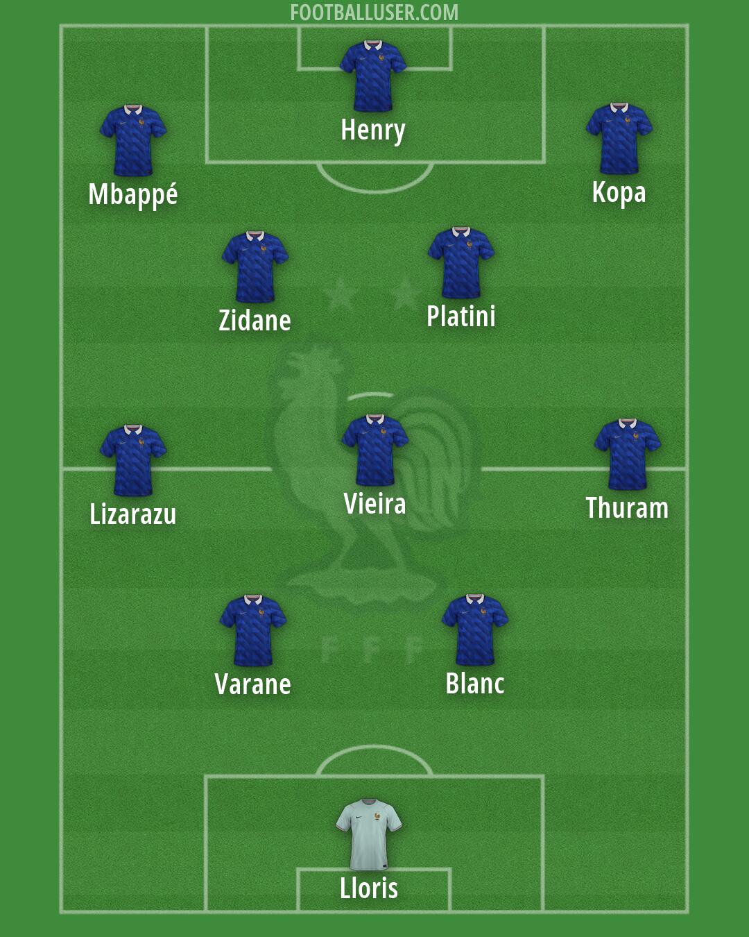France Formation 2026